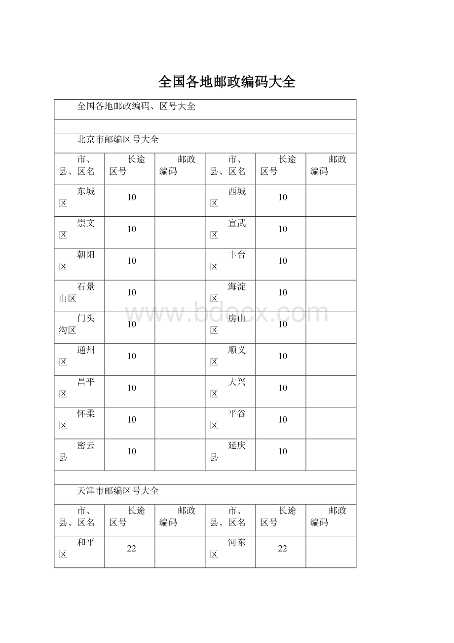 全国各地邮政编码大全.docx