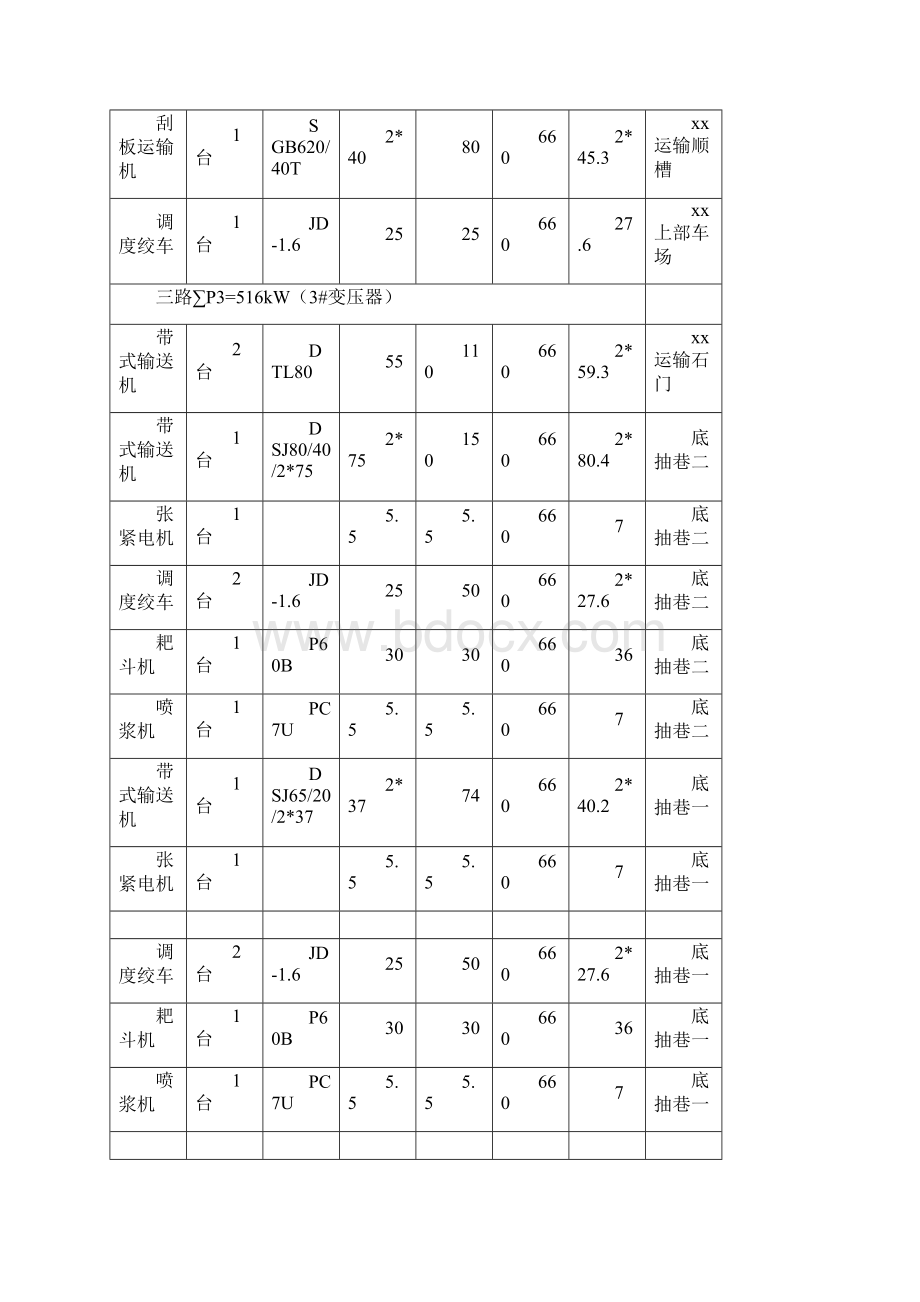 煤矿井下变电所供电设计.docx_第3页