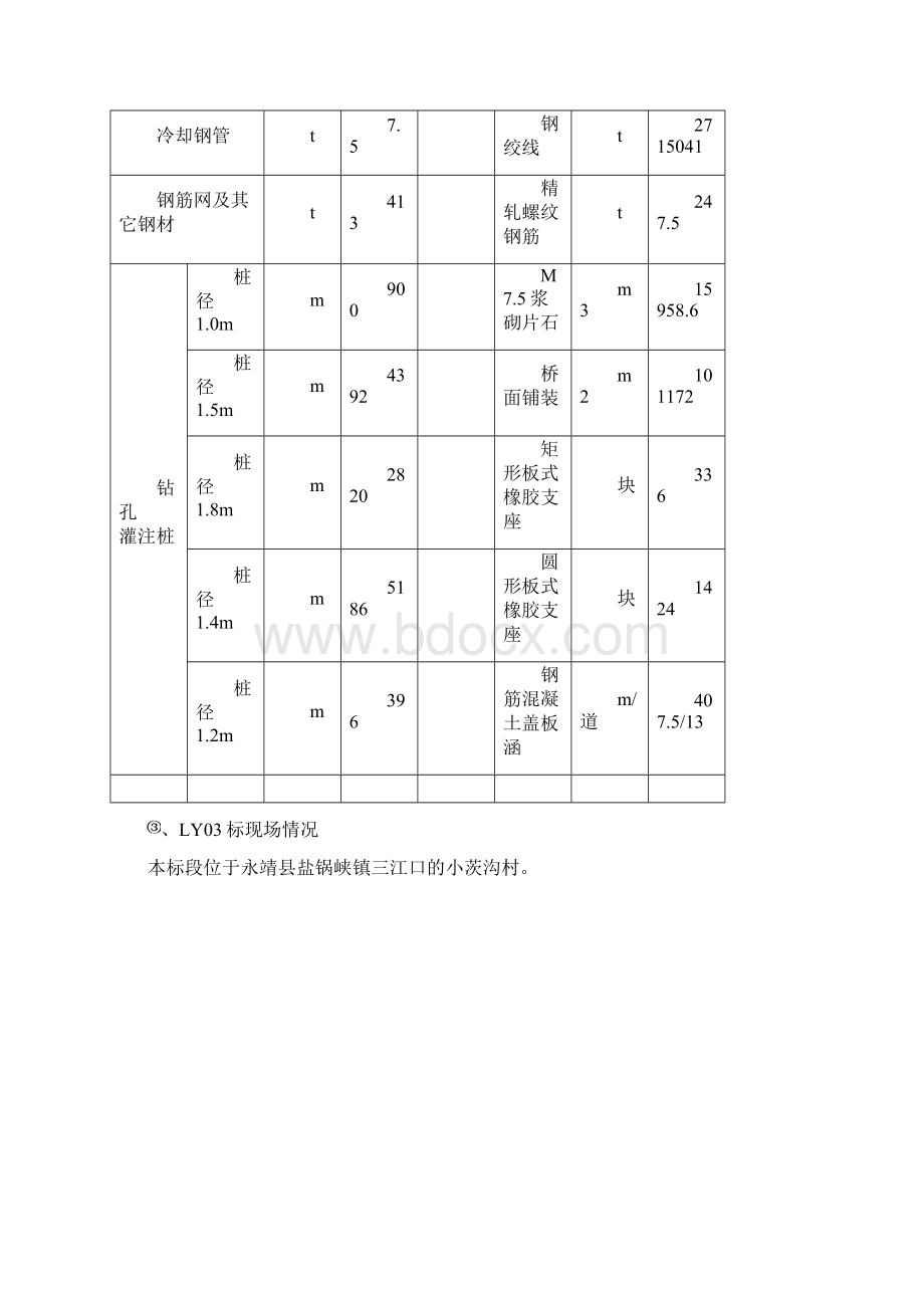 2 项目工程施工生产组织策划.docx_第3页