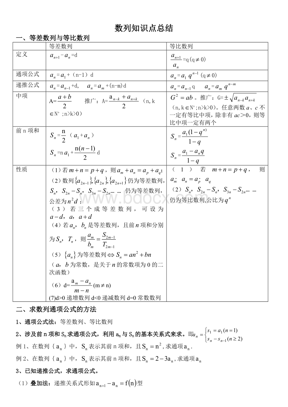 高中数学必修五第二章《数列》知识点归纳.doc