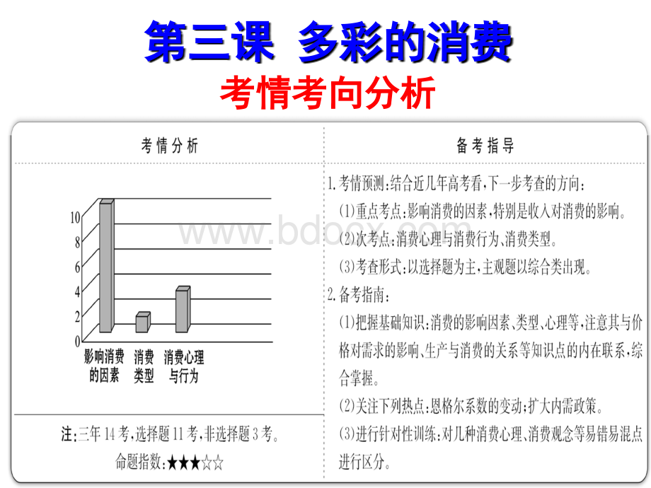 高三一轮复习经济生活第三课多彩的消费.ppt_第1页