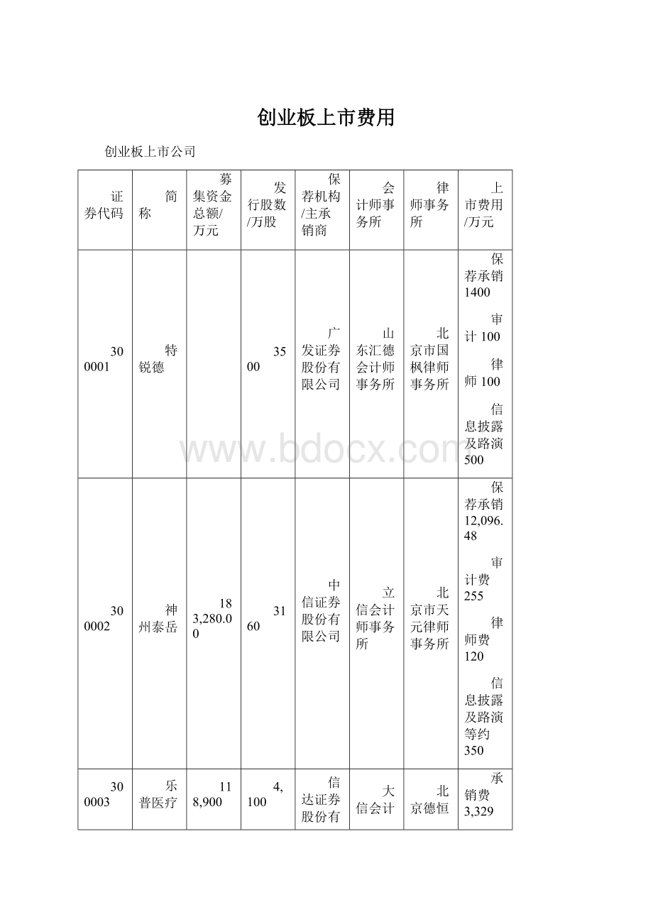 创业板上市费用.docx