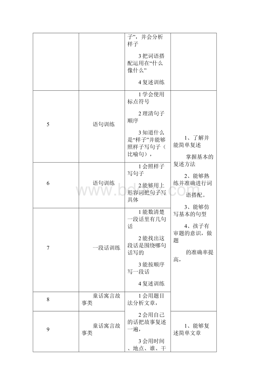 一二年级教学目标Word文档下载推荐.docx_第2页