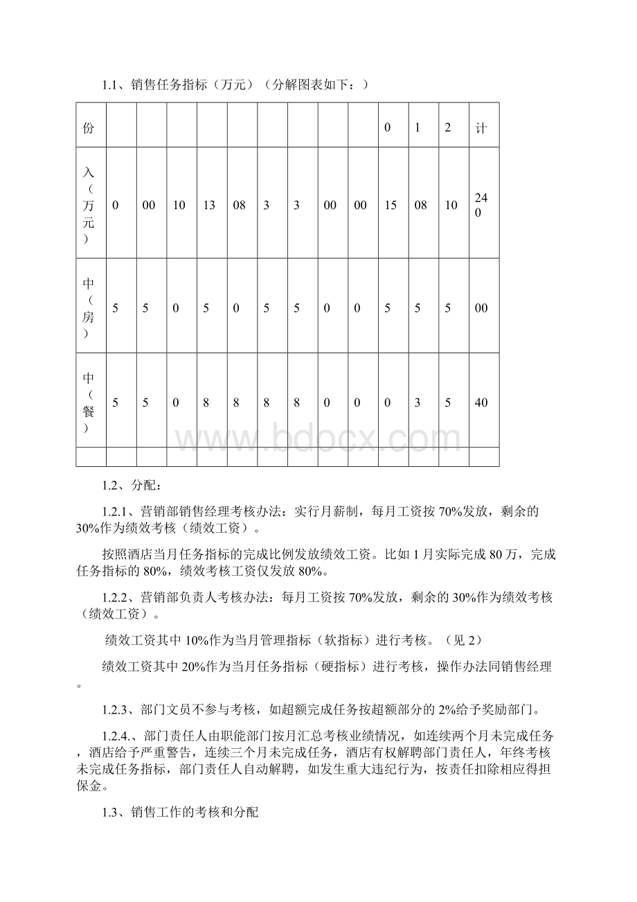 酒店经营管理责任书Word文件下载.docx_第2页