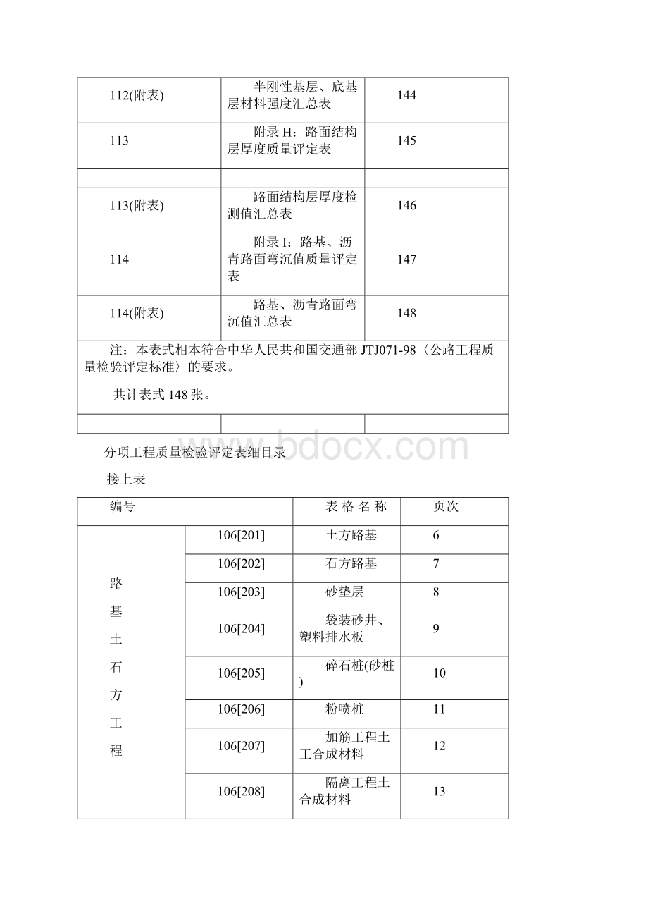 整理第一部分工程质量检验评定用表.docx_第3页