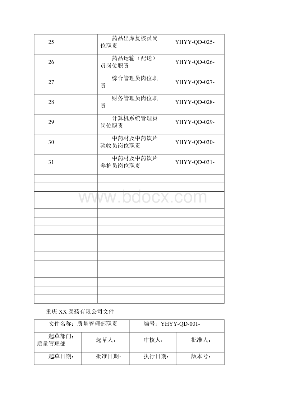 新版GSP岗位职责模板.docx_第3页