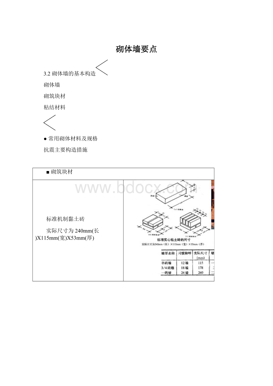 砌体墙要点.docx