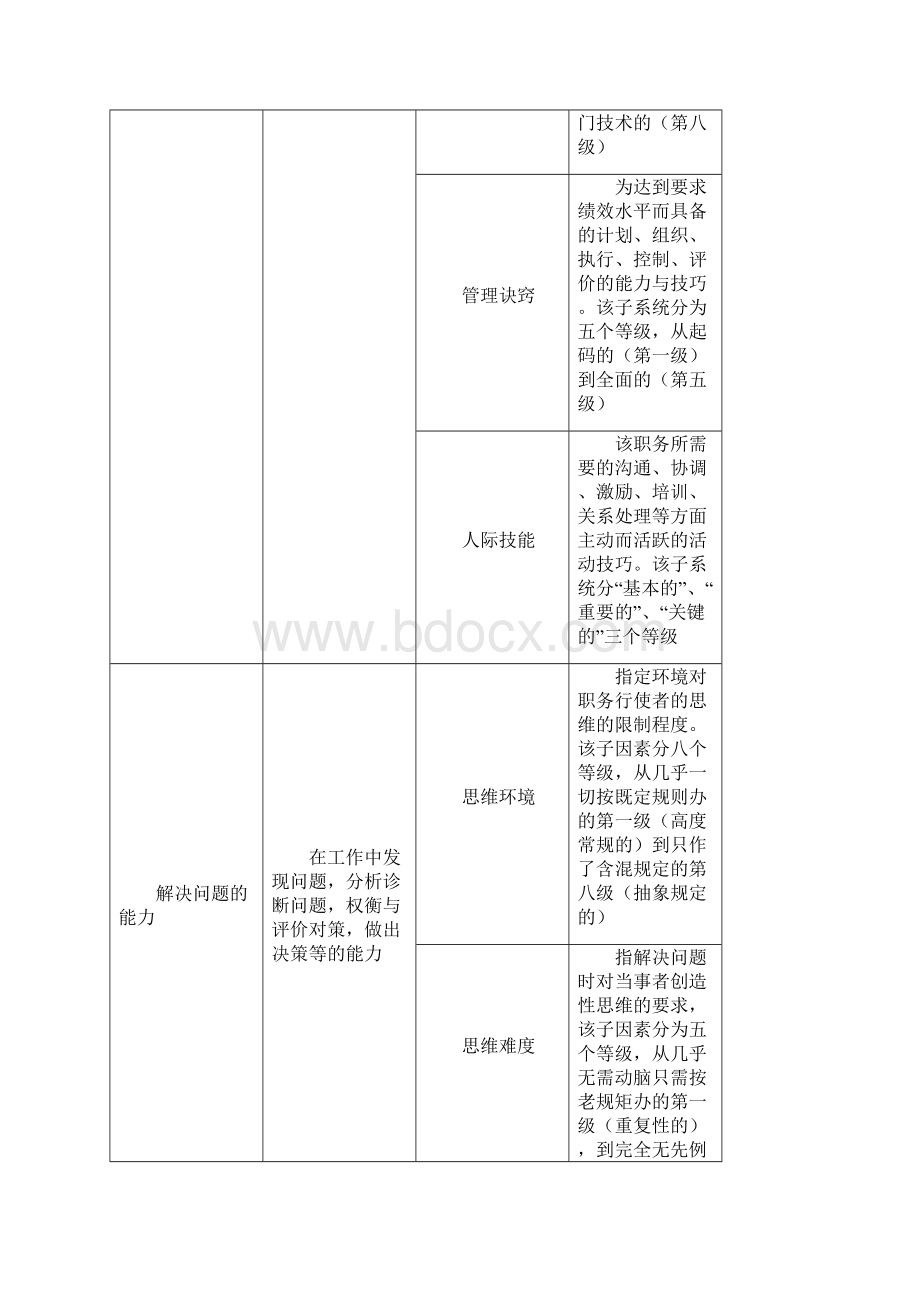 职位评价薪资等级序列与海氏评价法Word格式.docx_第2页