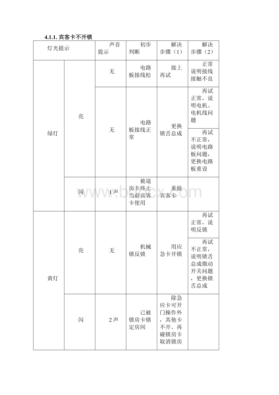 必达门锁用户维护管理守则Word文件下载.docx_第2页