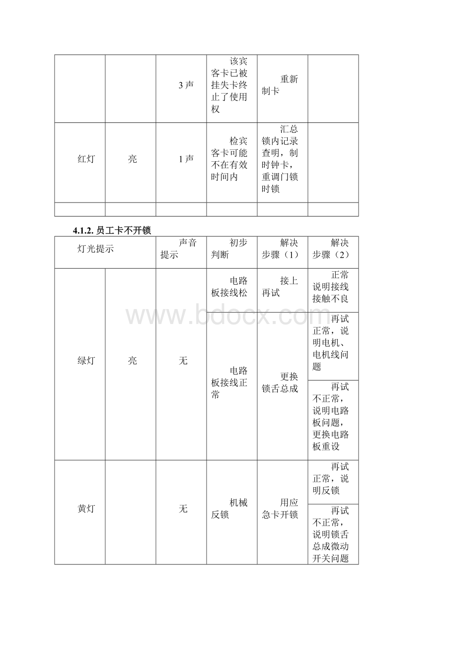 必达门锁用户维护管理守则Word文件下载.docx_第3页