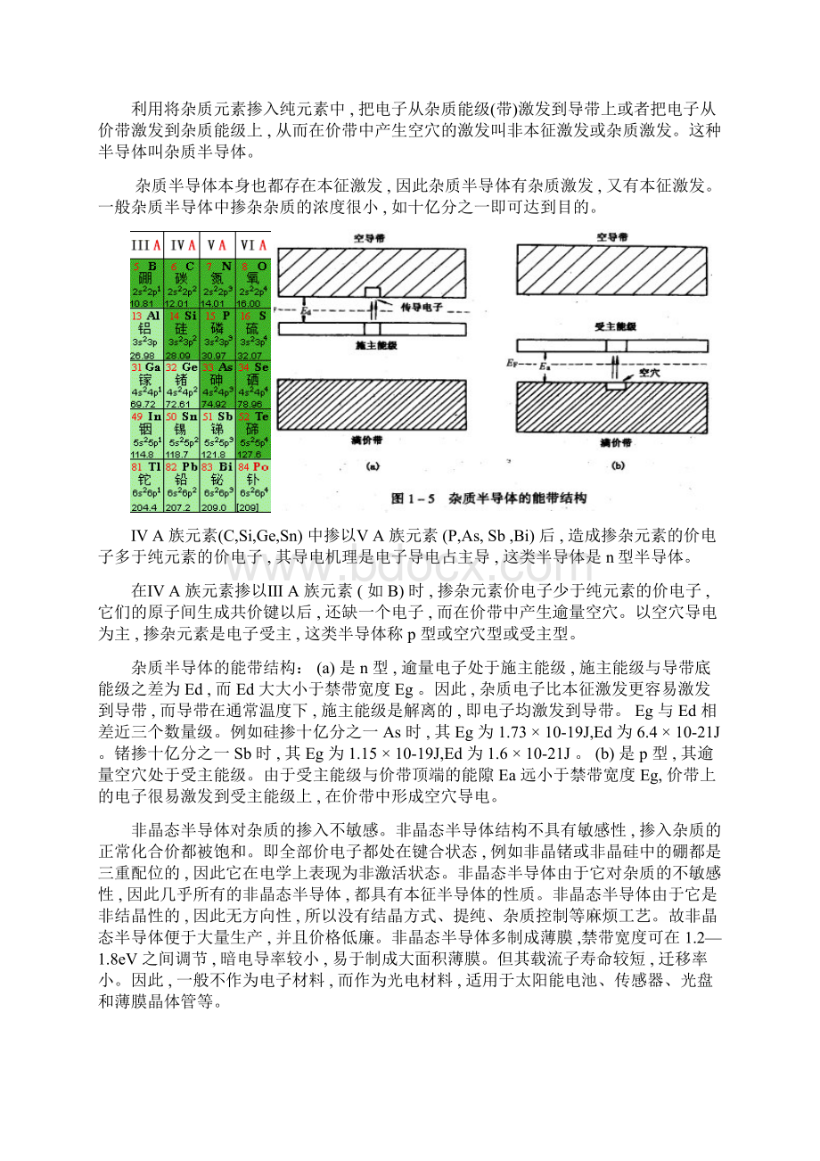 功能材料复习.docx_第3页