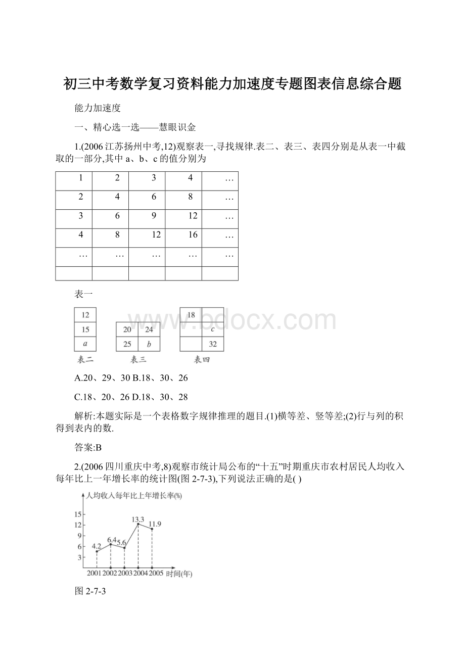 初三中考数学复习资料能力加速度专题图表信息综合题.docx_第1页