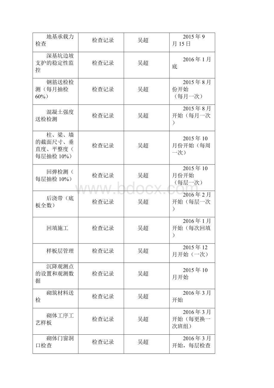 关键工序检查方案Word文档格式.docx_第3页