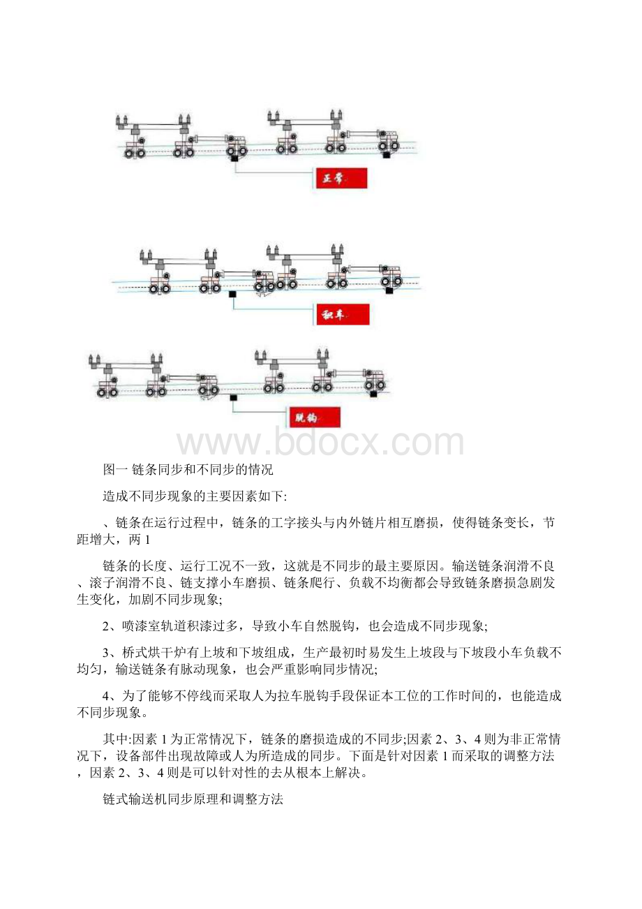 链式积放输送同步方案Word格式文档下载.docx_第2页