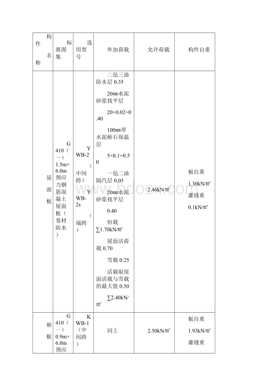 双跨等高工业厂房结构设计Word文件下载.docx_第3页