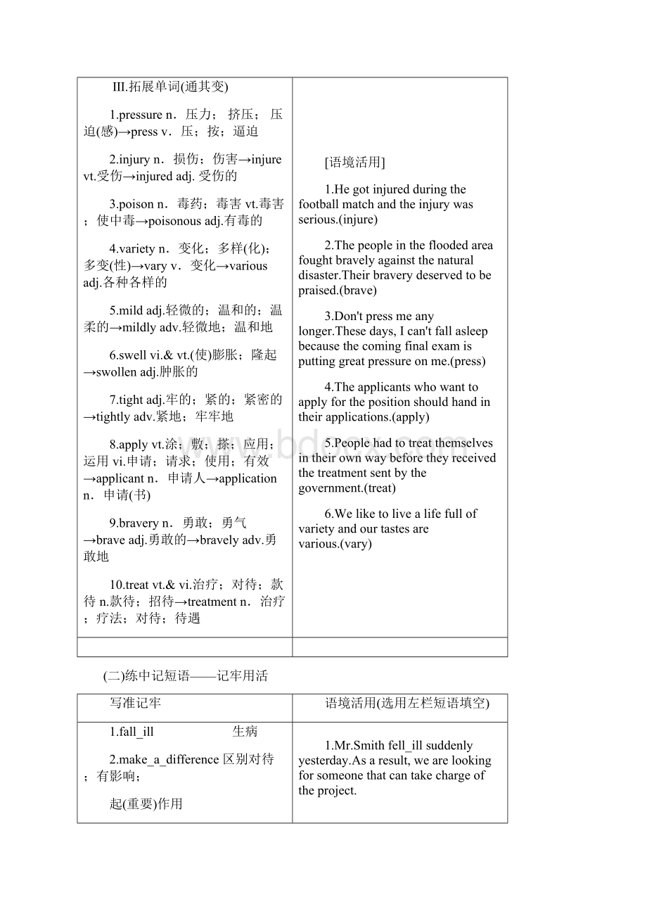 高考英语新增分方案大一轮人教新课改省份专用讲义必修5Unit5Firstaid含答案.docx_第2页