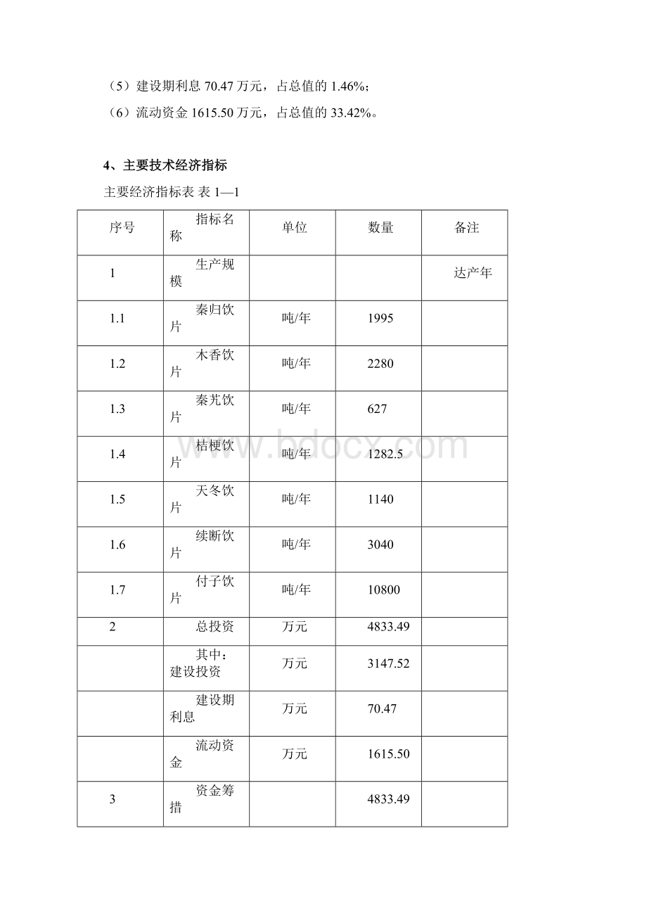 4亩中药材规范化种植及加工建设项目商业计划书.docx_第2页