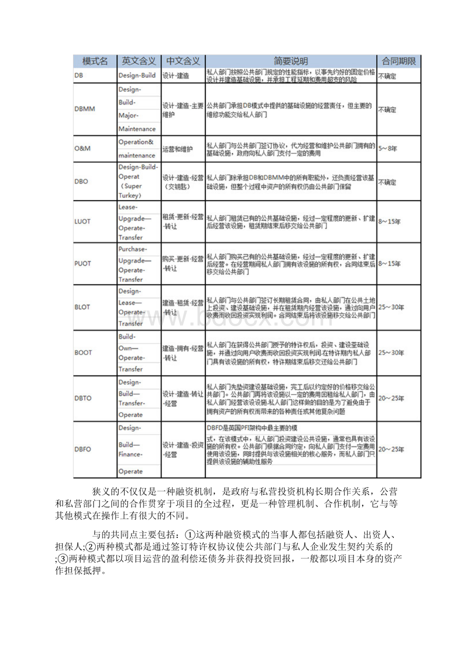 PPP模式法律关系梳理分析.docx_第2页