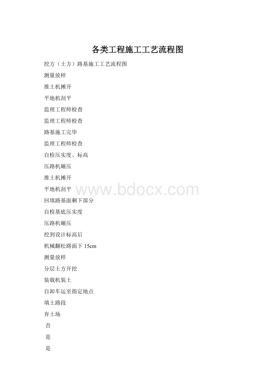 各类工程施工工艺流程图.docx
