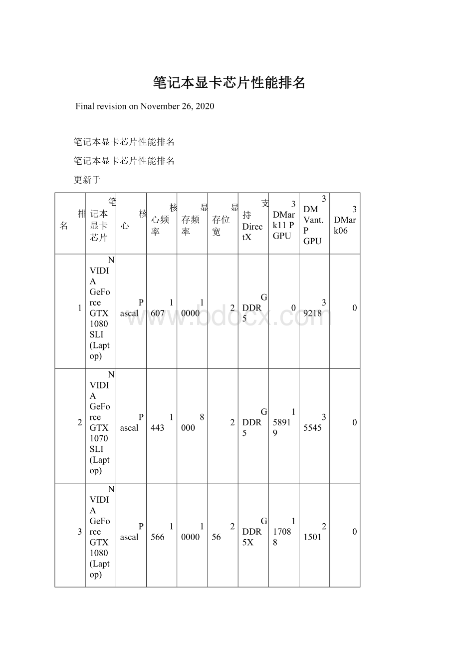 笔记本显卡芯片性能排名.docx_第1页