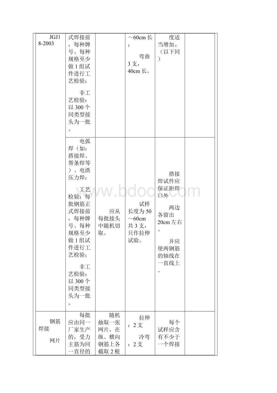 石家庄市建筑工程取样送检指南新版Word文件下载.docx_第2页