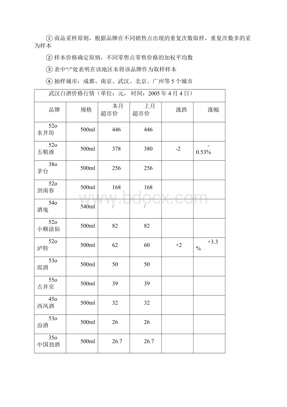 白酒行业市场分析报告DOC 15页.docx_第2页