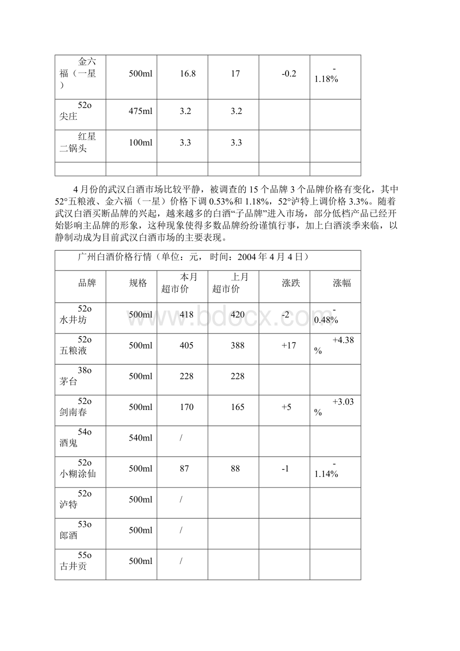 白酒行业市场分析报告DOC 15页.docx_第3页