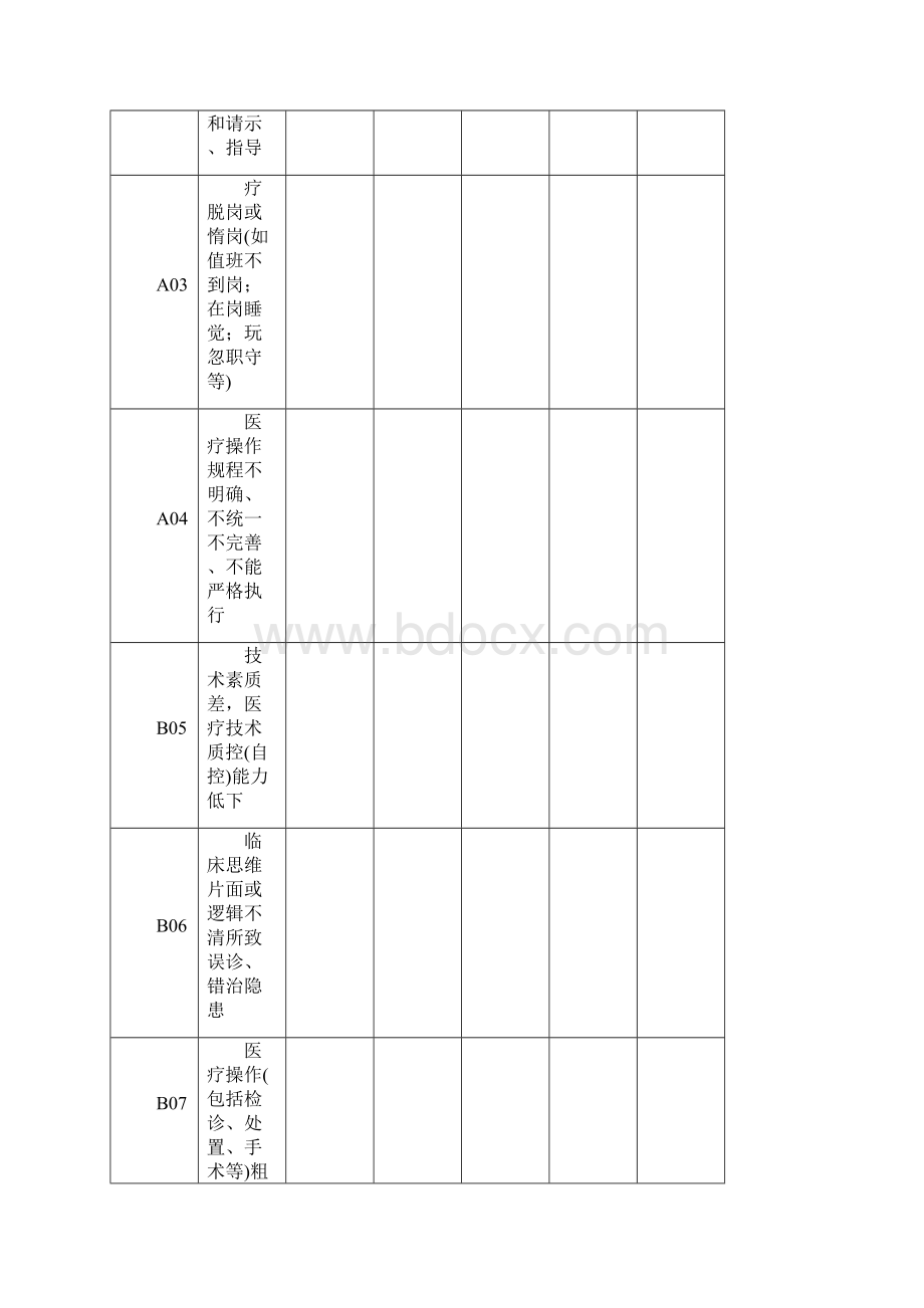 医疗安全防范制度.docx_第3页