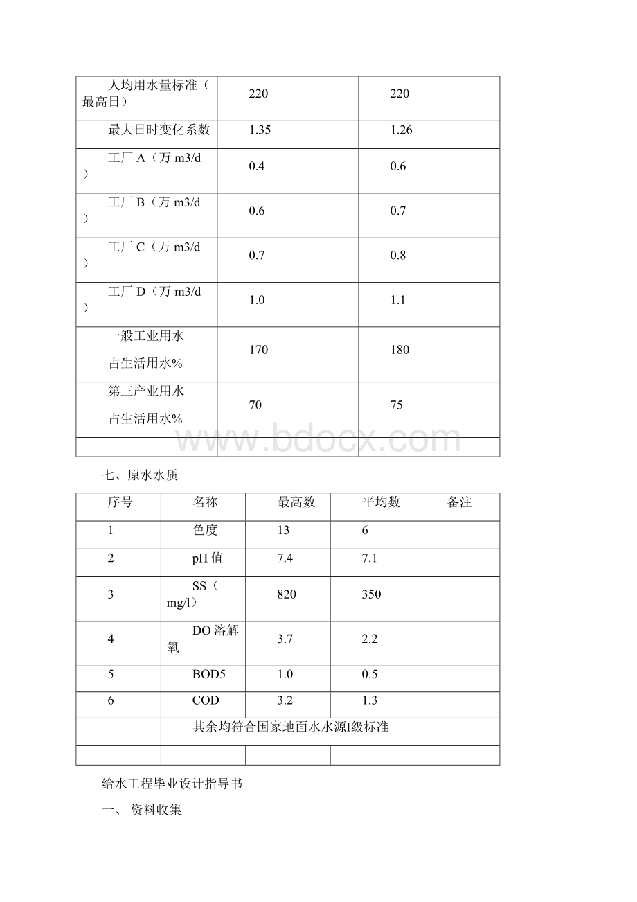 南海市某区给水规划和水厂工艺设计毕业设计.docx_第2页