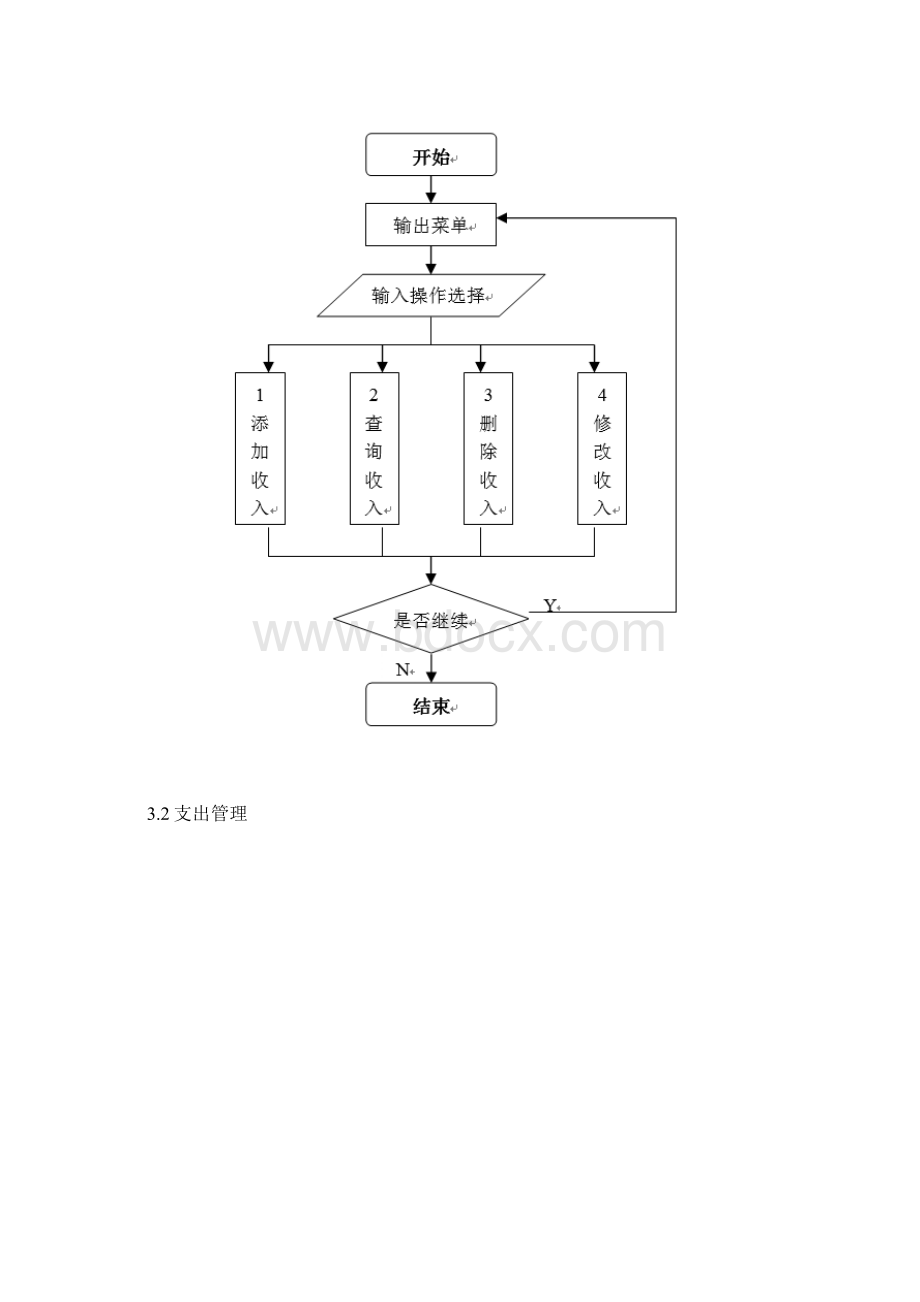 C语言课程设计家庭财务管理系统方案文档格式.docx_第3页