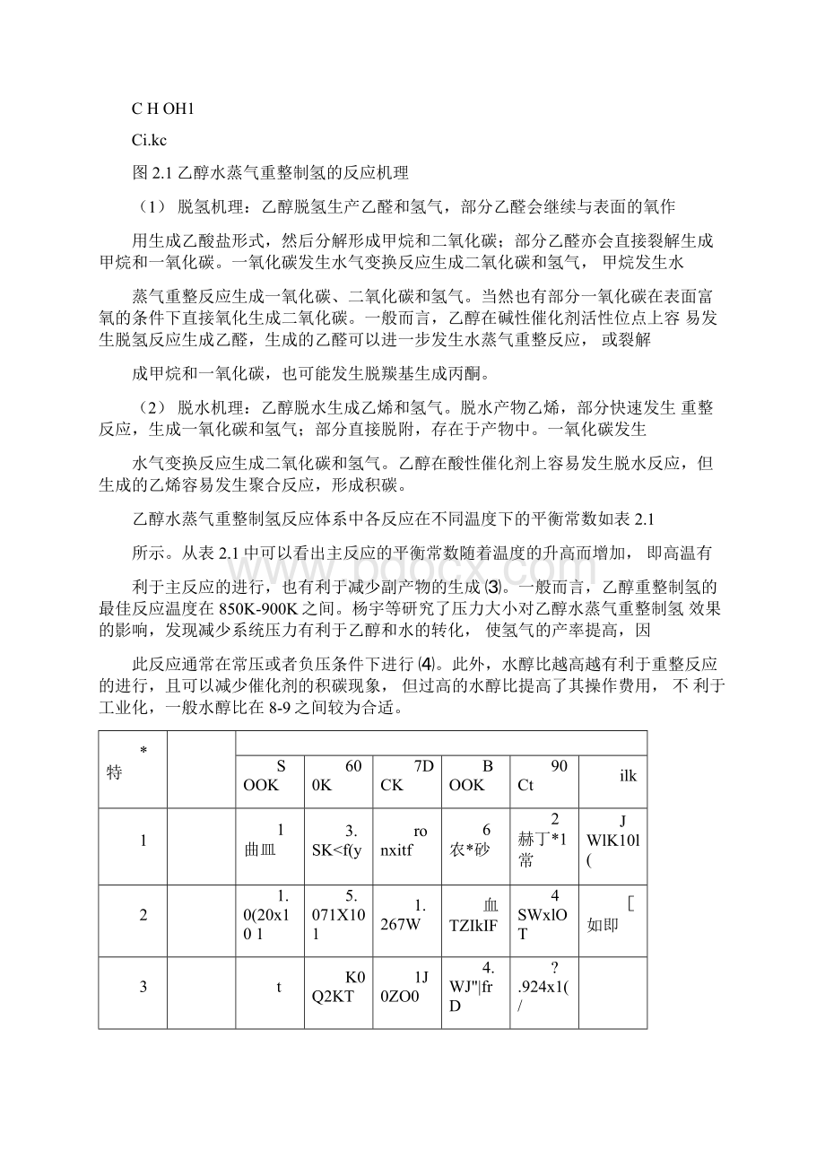 乙醇制氢催化剂研究Word文件下载.docx_第2页