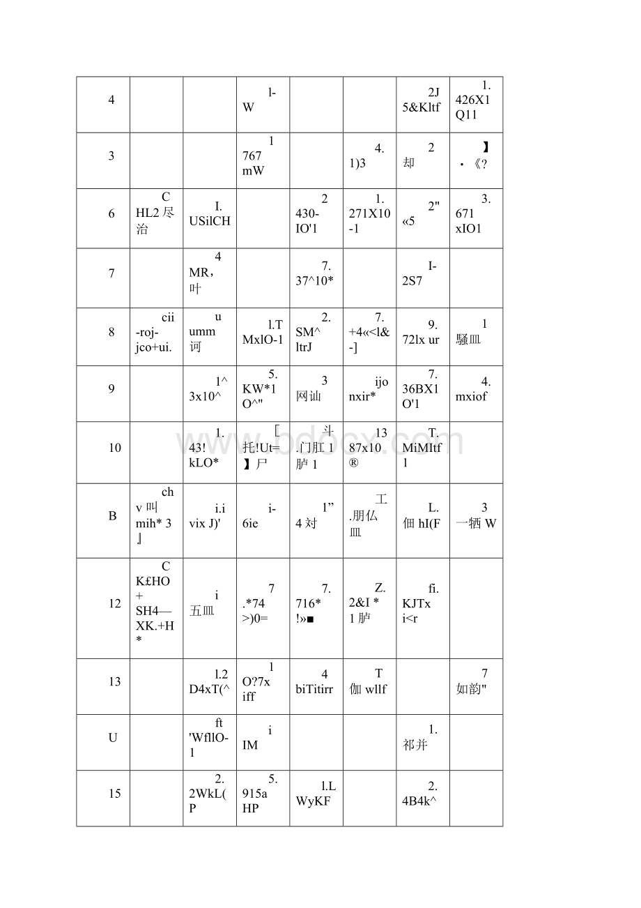 乙醇制氢催化剂研究Word文件下载.docx_第3页