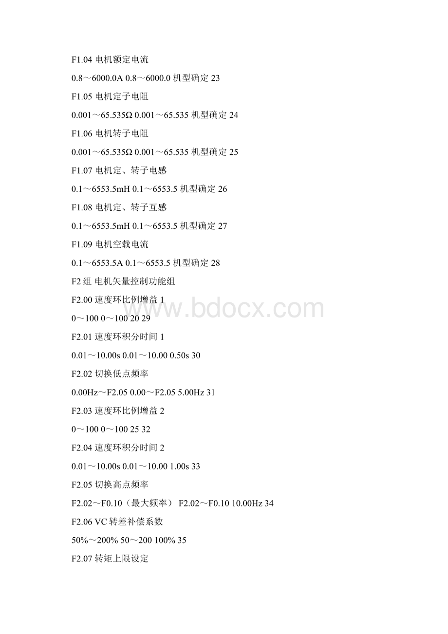 西尔康H6000S系列变频器功能代码表Word格式文档下载.docx_第3页