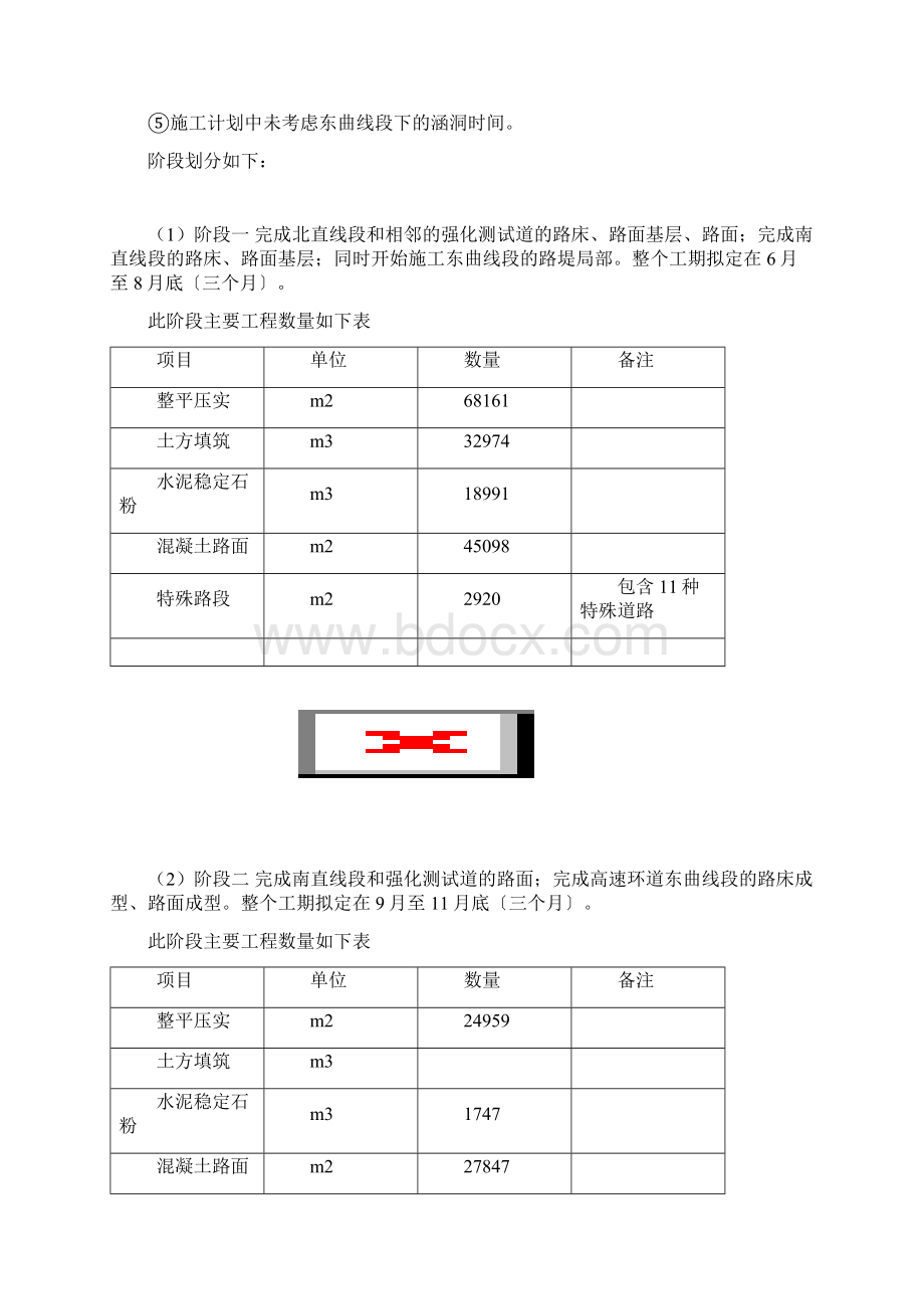 试车场各种道路工程施工组织设计方案.docx_第3页