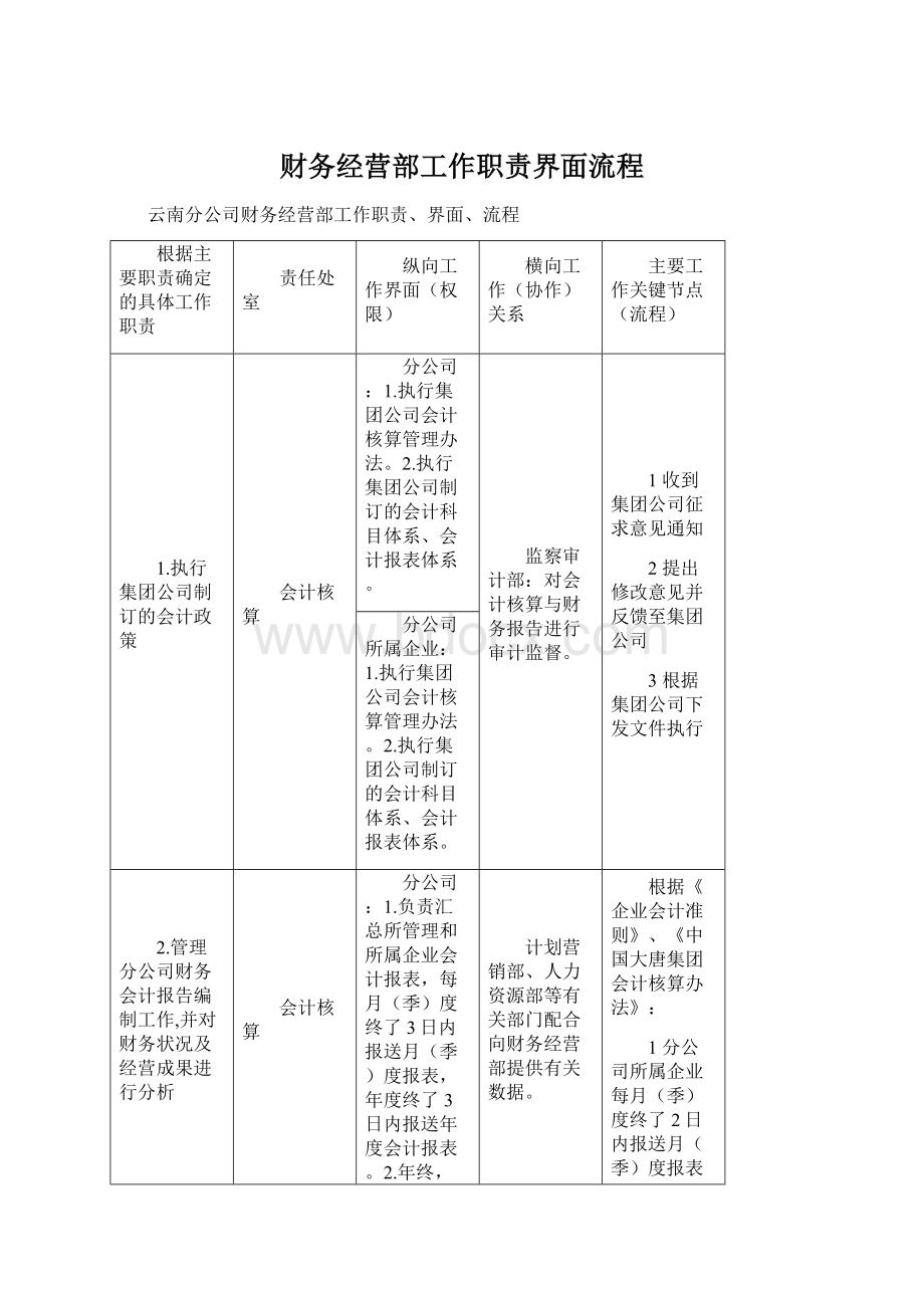 财务经营部工作职责界面流程Word文档下载推荐.docx_第1页