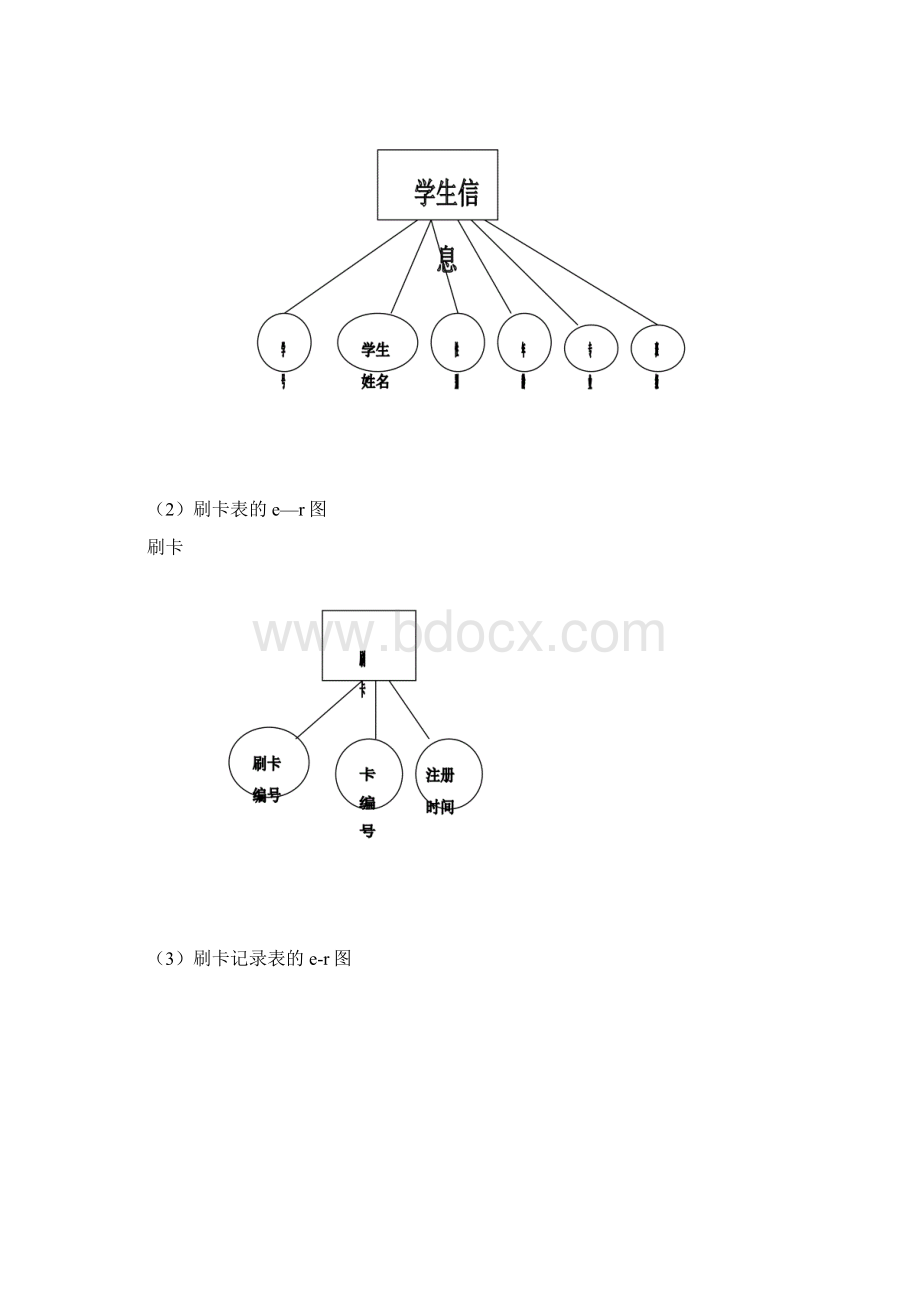 学生考勤管理系统数据库设计Word格式.docx_第2页