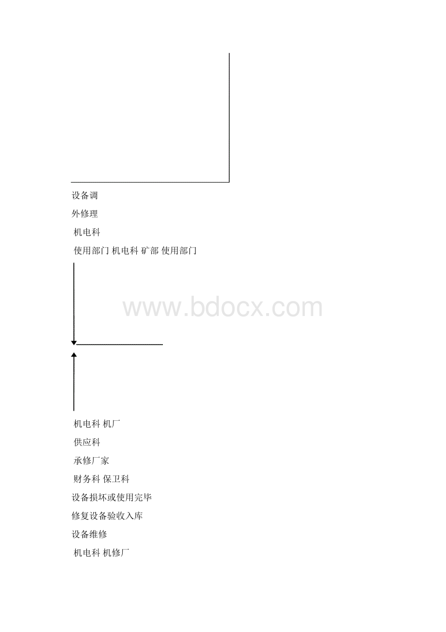 煤矿机电运输管理制度Word文档格式.docx_第3页