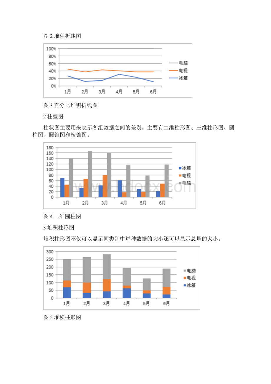 数据分析中常用的10种图表及制作过程docxWord文件下载.docx_第2页