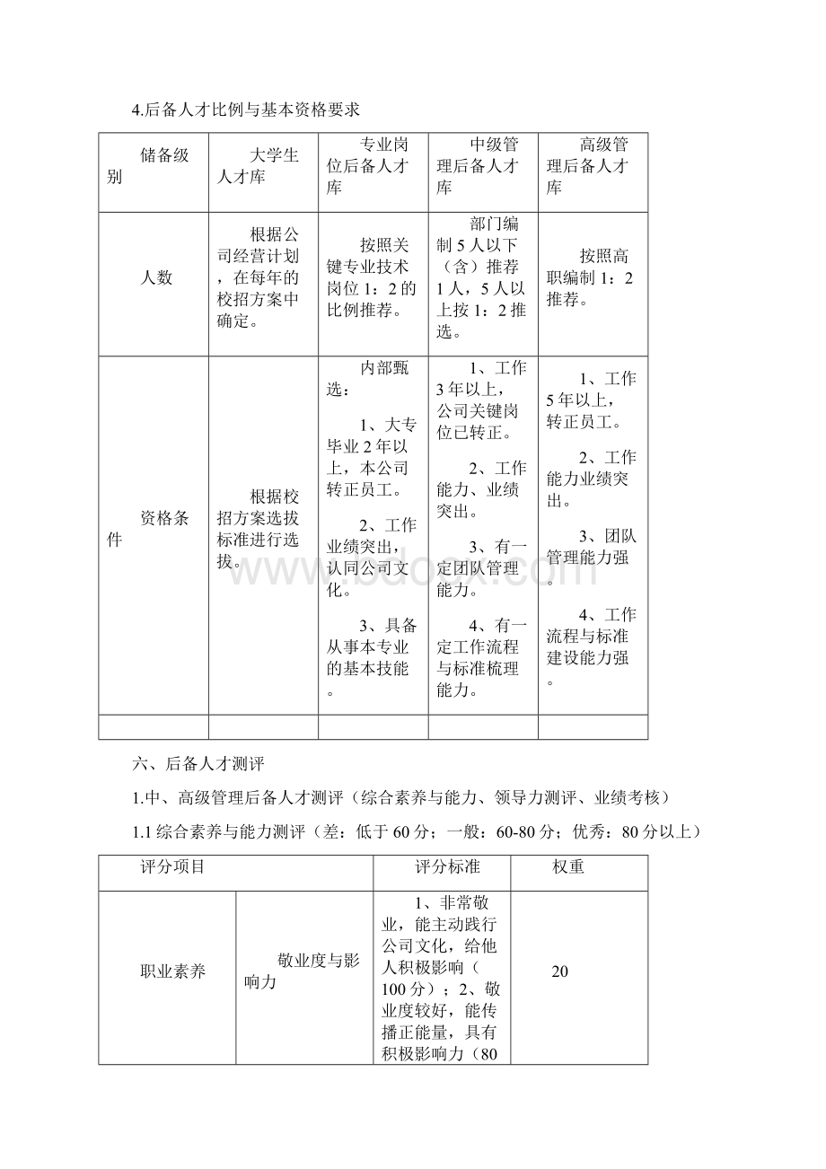 人才梯队盘点与培养方案Word格式.docx_第3页