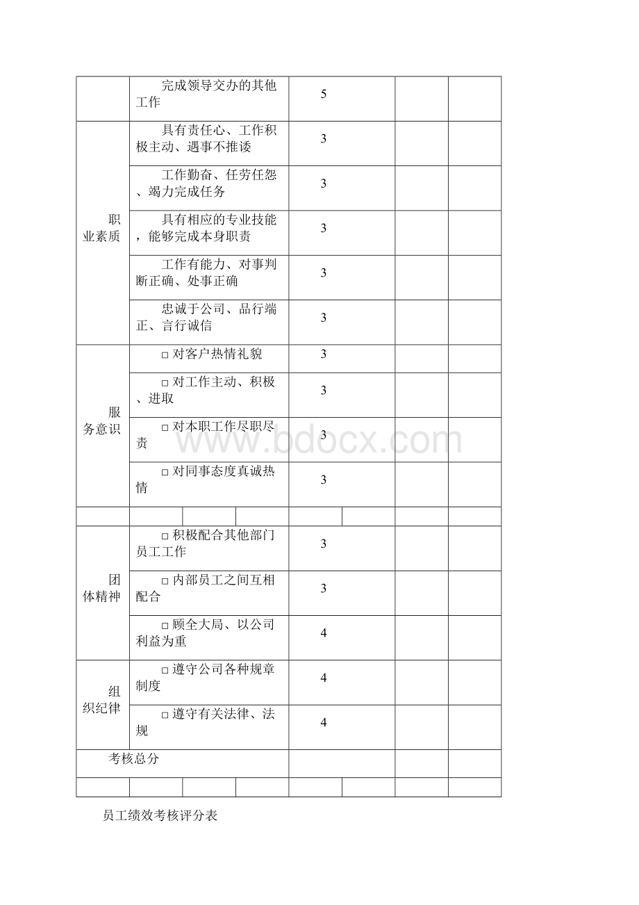 员工绩效考核评分表Word格式.docx_第2页