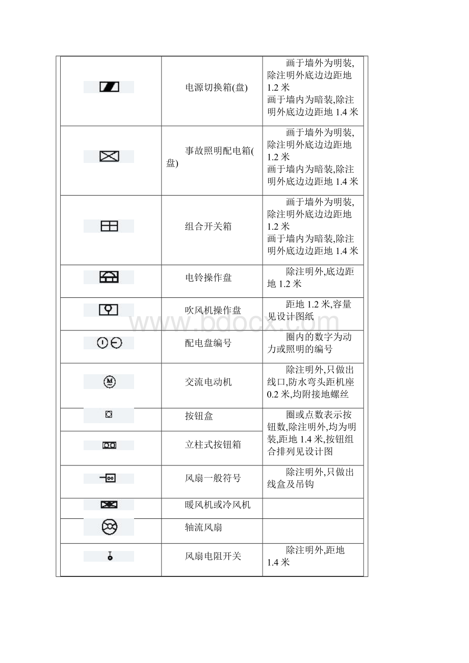 电气工程图形符号文档格式.docx_第2页