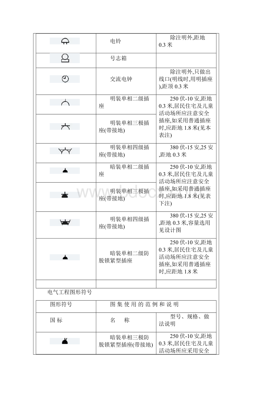 电气工程图形符号文档格式.docx_第3页