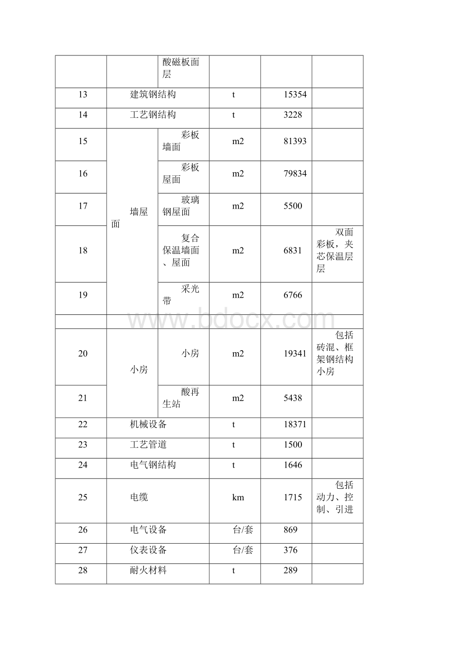 大工《施工组织课程设计》离线作业参考模板及要求内容仅供参考209.docx_第3页