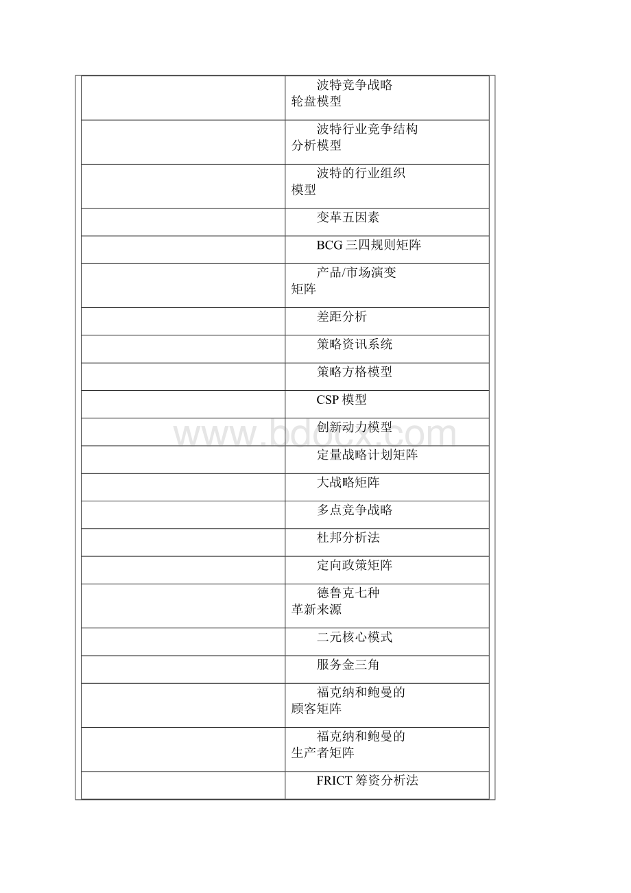 PEST分析模型PEST Analysis.docx_第3页