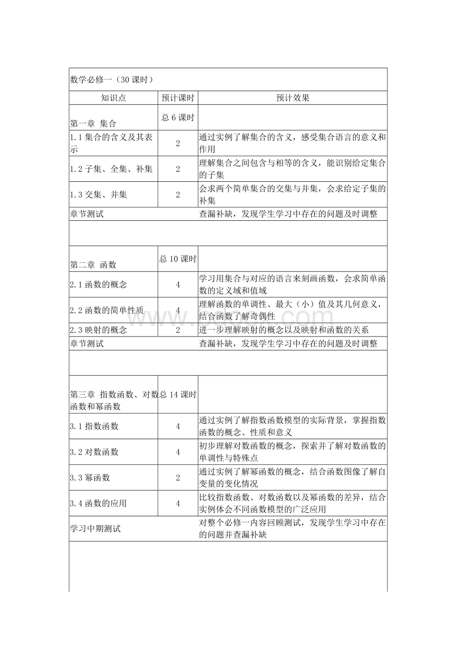 苏教版必修一高一数学课程规划.doc_第1页