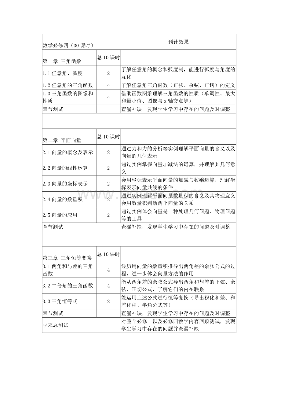 苏教版必修一高一数学课程规划.doc_第2页