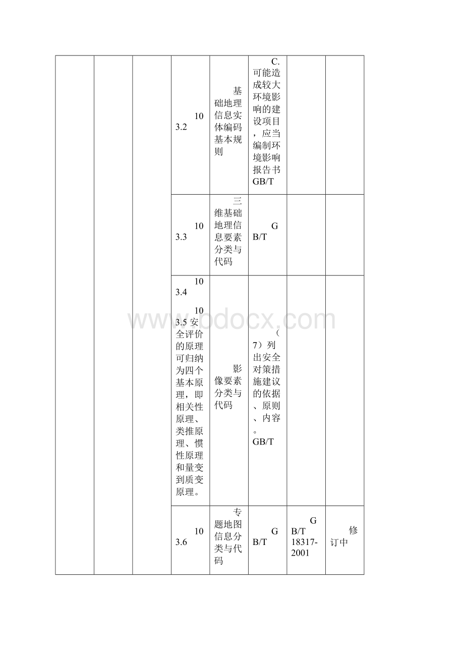 整理测绘标准体系Word下载.docx_第3页