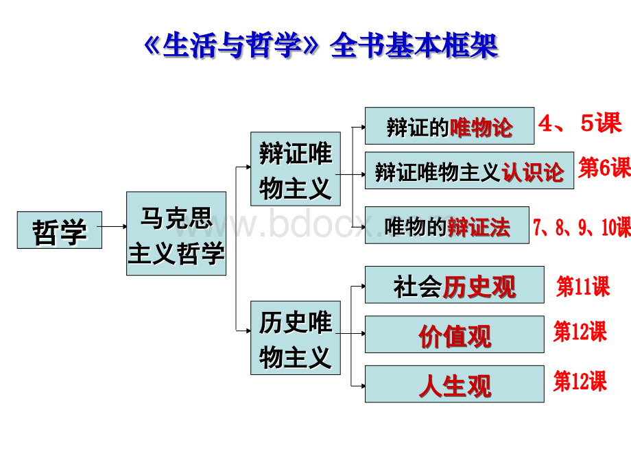 生活处处有哲学课件PPT文档格式.ppt