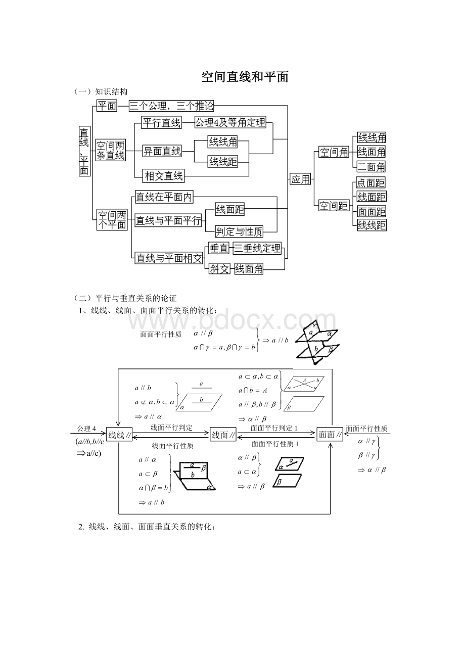 空间直线和平面复习总结.doc