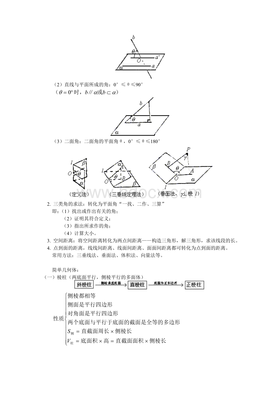 空间直线和平面复习总结.doc_第3页